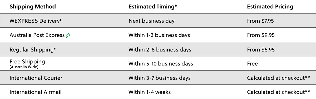 Shipping timeframes for shipping options 