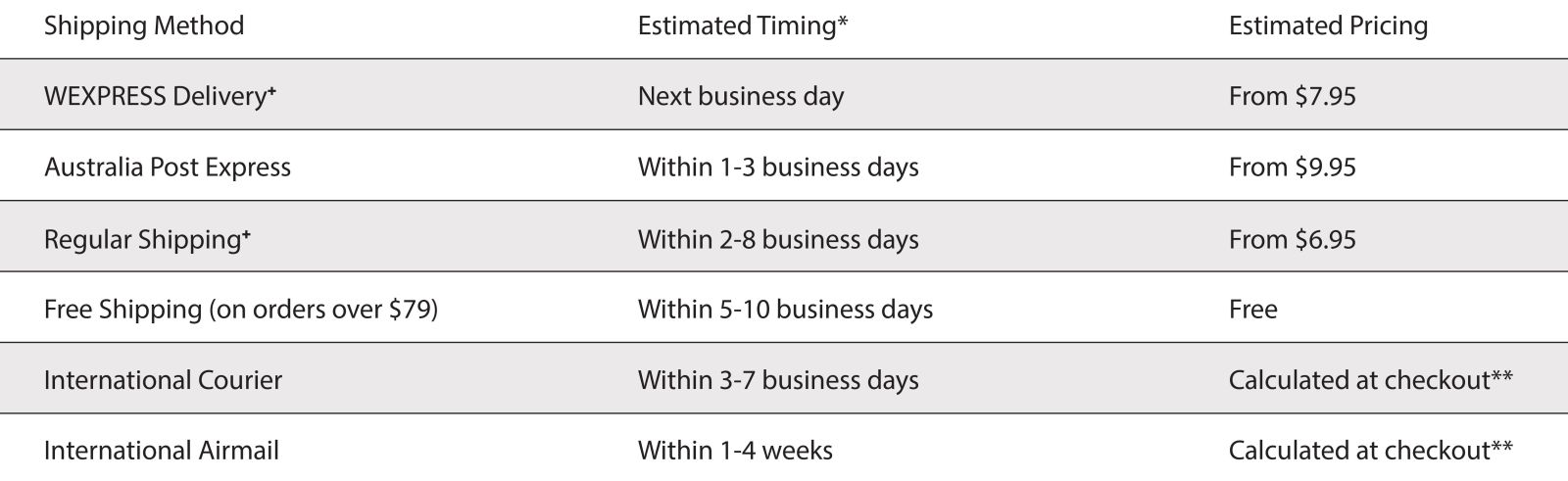 Shipping timeframes for shipping options 